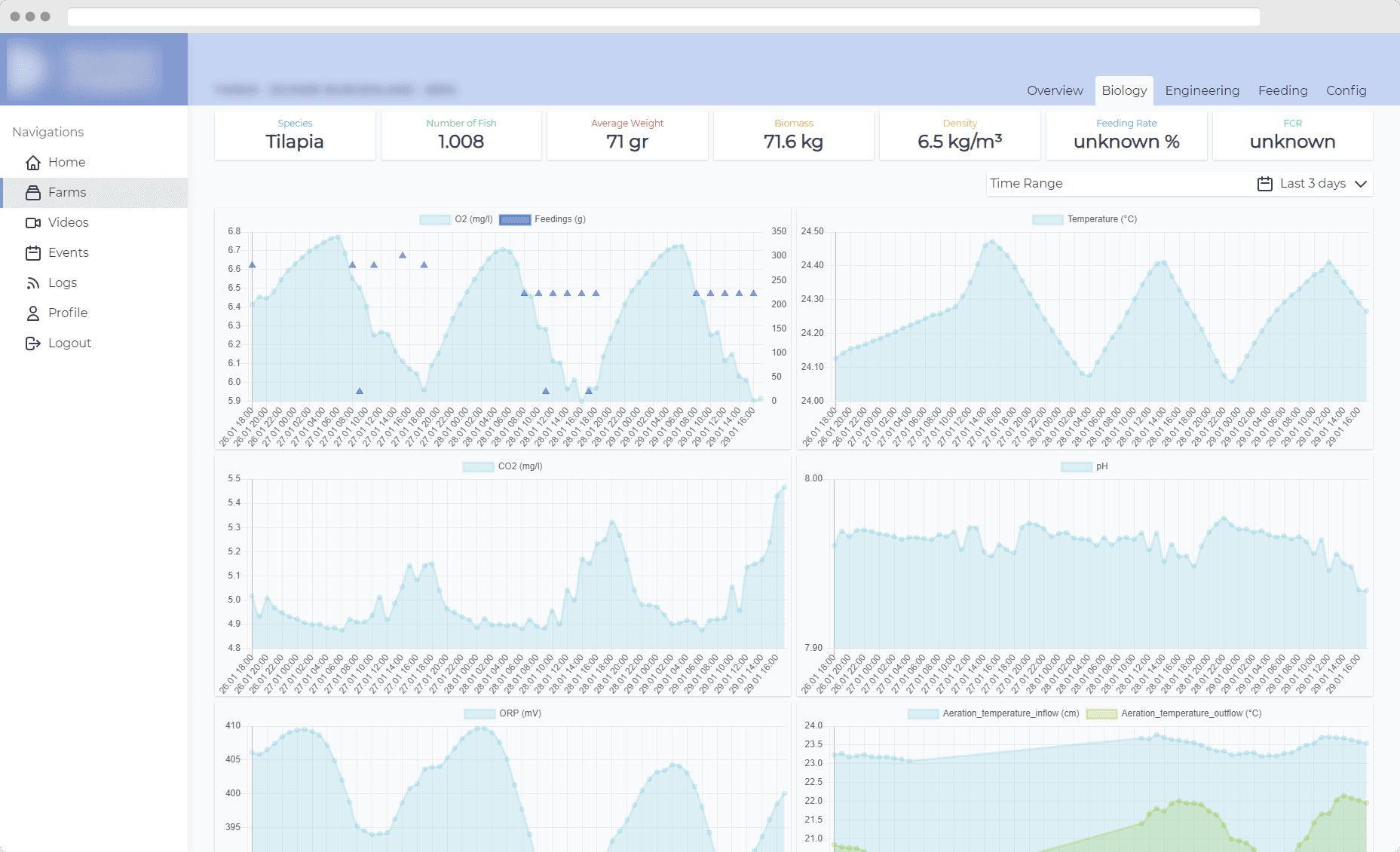Sensor Data Visualization